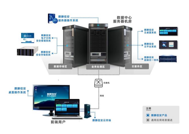 麒麟信安 '三位一體'為信息安全保駕護航，數據處理與存儲支持服務解析