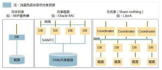 賦能行業數據 華為云FusionInsight數據處理與存儲支持服務