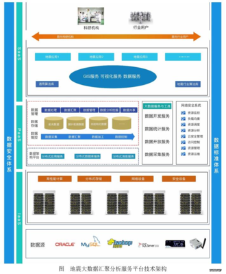 云創地震大數據產品膺選“江蘇省大數據產業發展試點示范項目” 數據處理和存儲支持服務