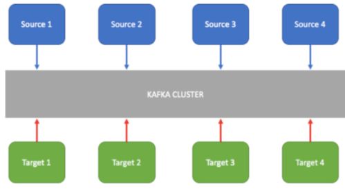 全面解析Kafka 數據處理和存儲支持服務