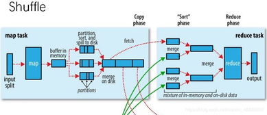 大數據存儲與處理之第五周 MapReduce數據處理與存儲支持服務詳解