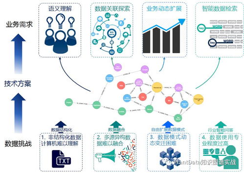 大規模知識圖譜數據存儲實戰解析 數據處理與存儲支持服務