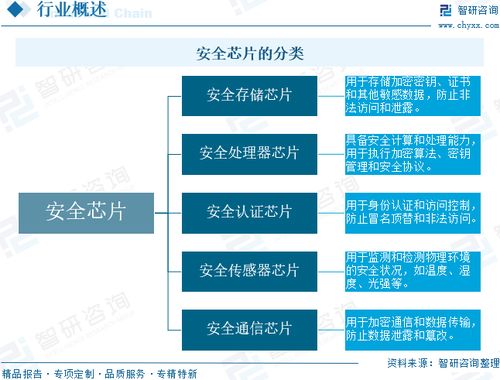 2025年中國安全存儲芯片行業 發展歷程、市場現狀與未來前景展望