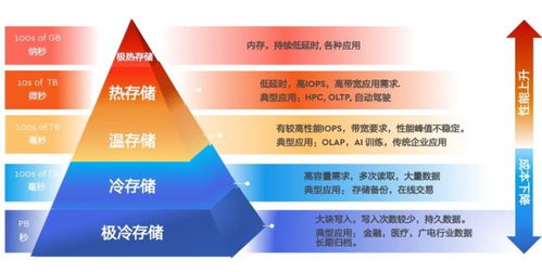 西部數據 智算時代，以存儲架構創新驅動數據處理新范式