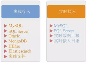 京東大數據技術揭秘 從數據采集到存儲服務的全鏈路支撐體系
