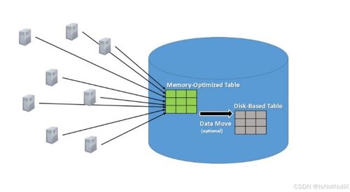 OLAP與OLTP 支撐數(shù)據(jù)處理與存儲(chǔ)的兩大核心架構(gòu)