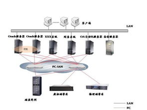 Lan-Free備份解決方案 高效數(shù)據(jù)處理與存儲(chǔ)支持服務(wù)解析