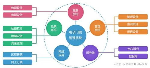 安信游景區(qū)電子門票管理系統(tǒng) 實現(xiàn)全流程閉環(huán)的數(shù)字化管控與數(shù)據(jù)服務(wù)新標桿