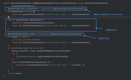 Spring OAuth2 Token處理原理與數(shù)據(jù)處理存儲支持服務(wù)詳解