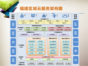 從互聯網視角理解云計算 數據處理與存儲的核心支持服務