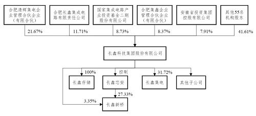 存儲巨頭長鑫科技啟動IPO，數據處理與存儲支持服務迎來新機遇