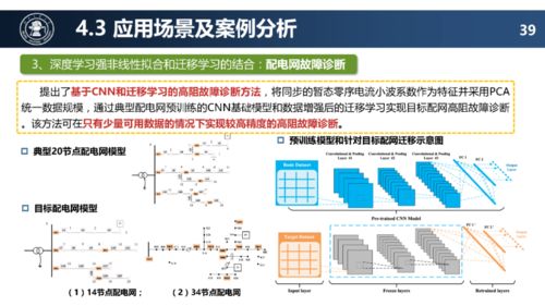 配電網(wǎng)未來技術(shù)發(fā)展趨勢(shì)與網(wǎng)絡(luò)技術(shù)開發(fā)