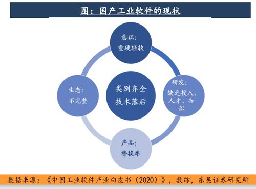 北京工業(yè)互聯(lián)網(wǎng)發(fā)展行動(dòng)計(jì)劃全面實(shí)施，2023年核心產(chǎn)業(yè)規(guī)模劍指1500億元