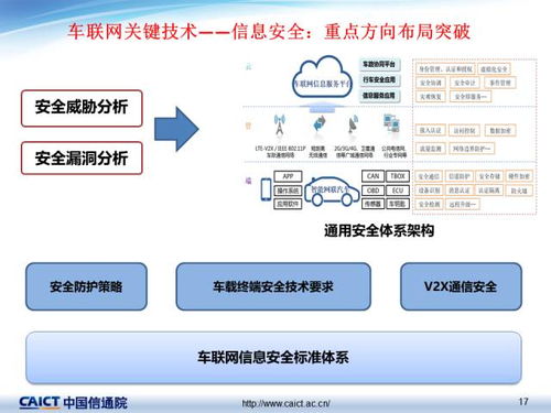車聯網關鍵技術及最新發展情況