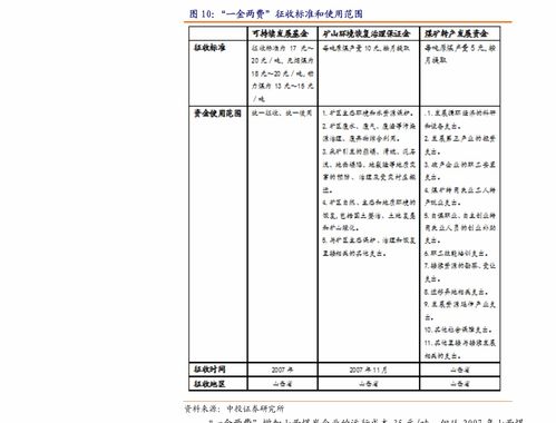 地產行業周報 統計局發布5月數據顯韌性，上海土拍平穩開啟市場新周期