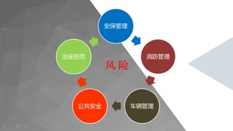 云南平安產險物業新技術運用推廣研討會圓滿落幕，科技賦能智慧管理新篇章