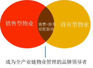 大悅城控股物業 以服務為核，創美好生活新體驗