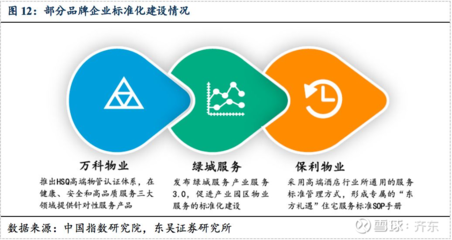 東吳地產|物管行業深度 萬億藍海，穿越周期，解析“Scale + Brand + Business”管理新范式