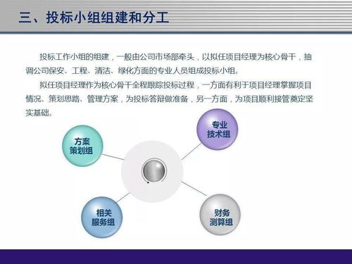 物業(yè)管理投標(biāo)全攻略 實(shí)戰(zhàn)指引與高分公司技巧